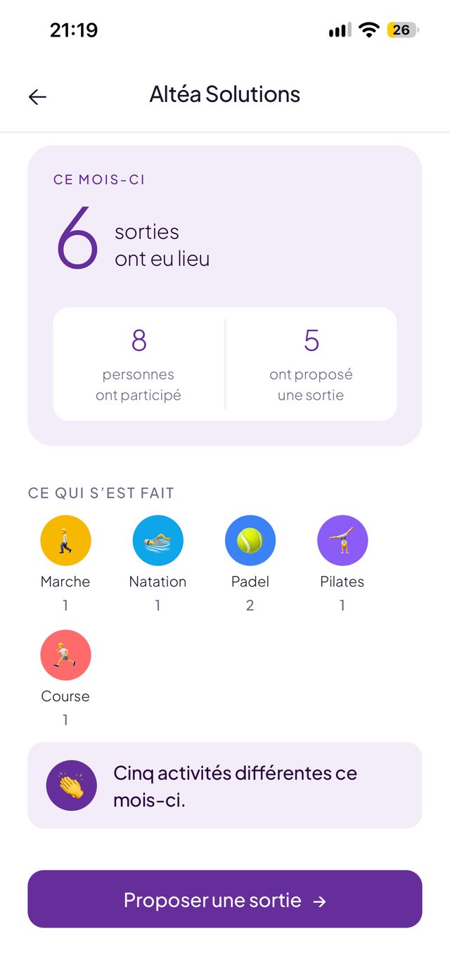 Espace de l'entreprise dans l'application : sorties du mois, participants et activités pratiquées